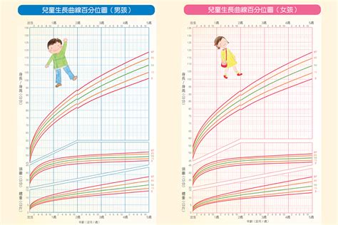 小孩成長過程|【2020 最新 